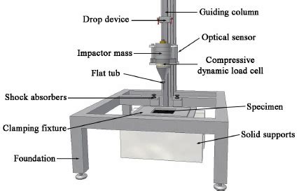 impact testing machine diagram|drop weight impact test.